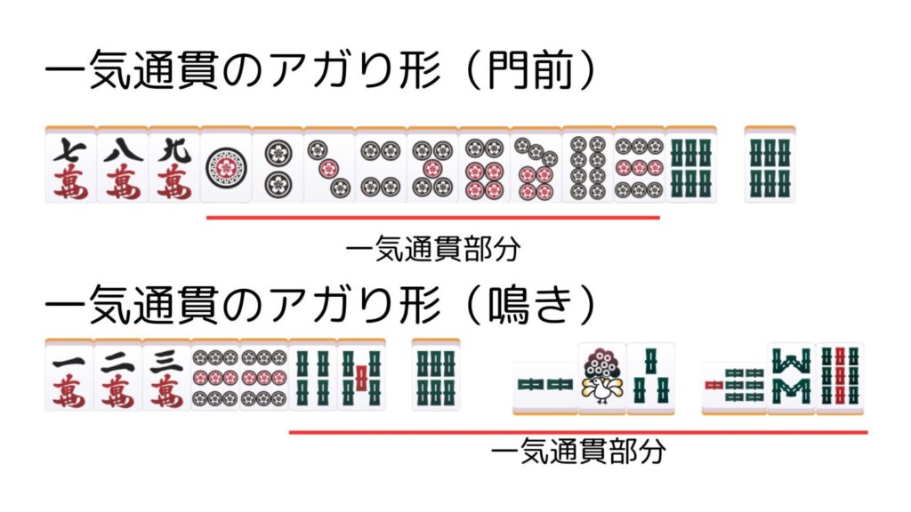 一気通貫のアガり形