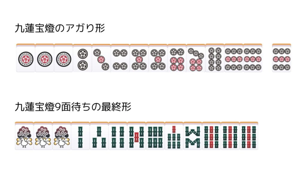 九蓮宝燈のアガり形