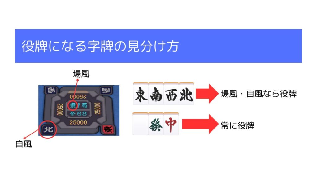 役牌になる字牌の見分け方