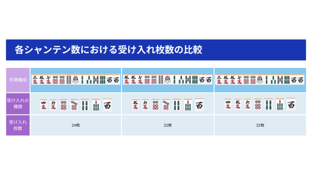 3ヘッド比較表