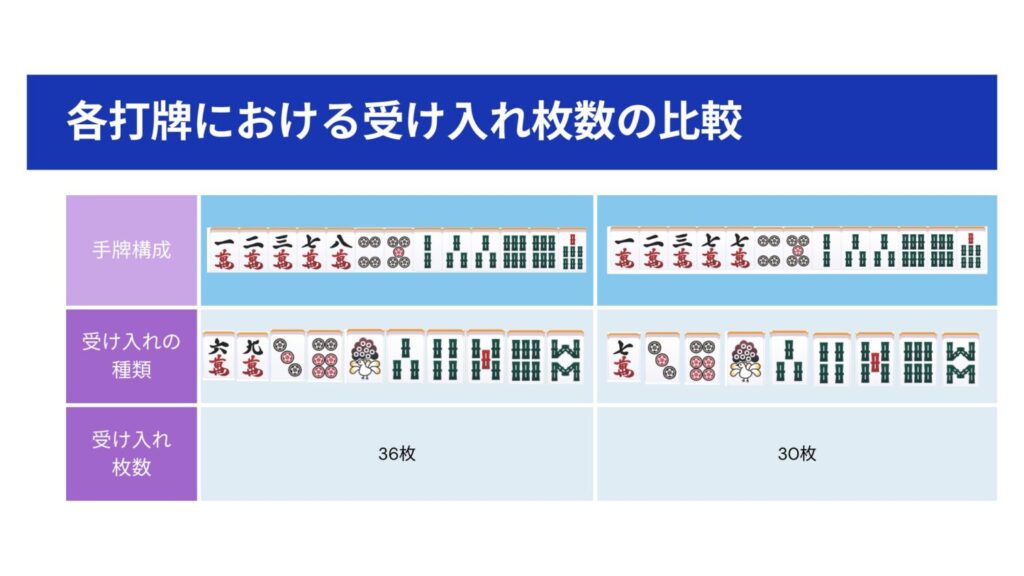 リャンメン・ヘッド固定比較表