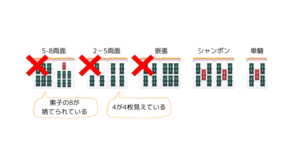 索子の5の放銃パターン