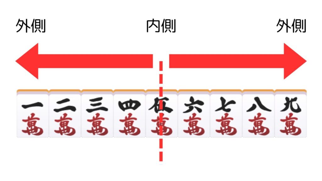 5を中心に左右対称な図