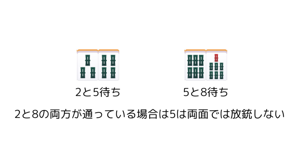 中筋の説明図