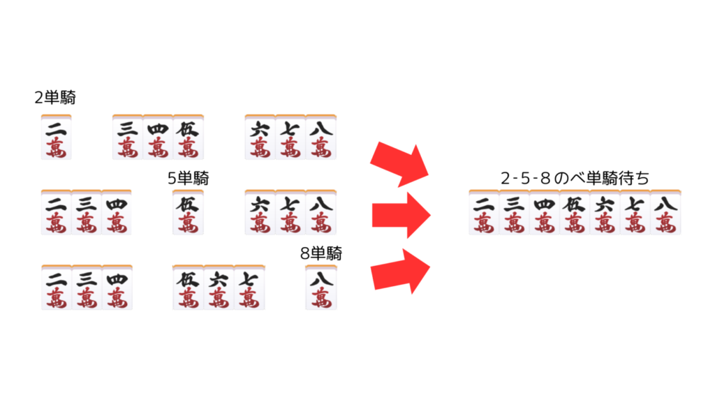 ３面延べ単の説明図