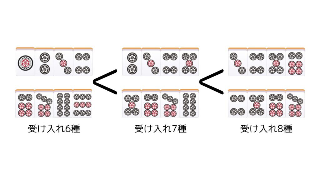 4連形の強弱