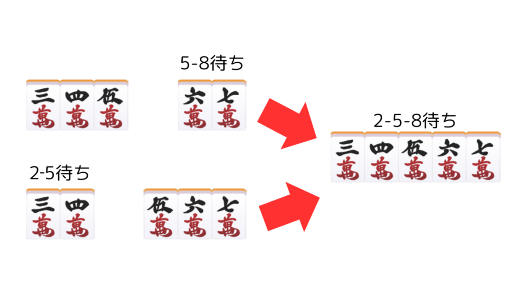 3面張の待ちの見方