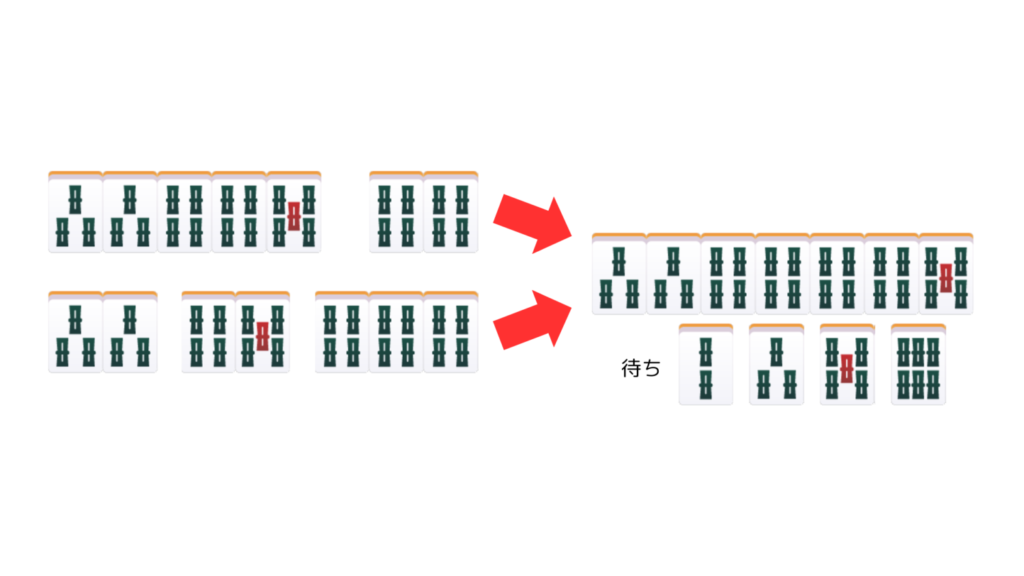 対子+槓子+単騎の待ち