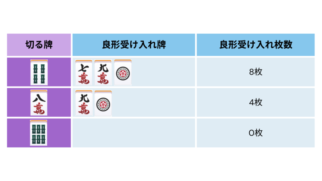 Comparison-of-the-number-of-tiles-that-can-be-discarded-to-obtain-good-shapes-①