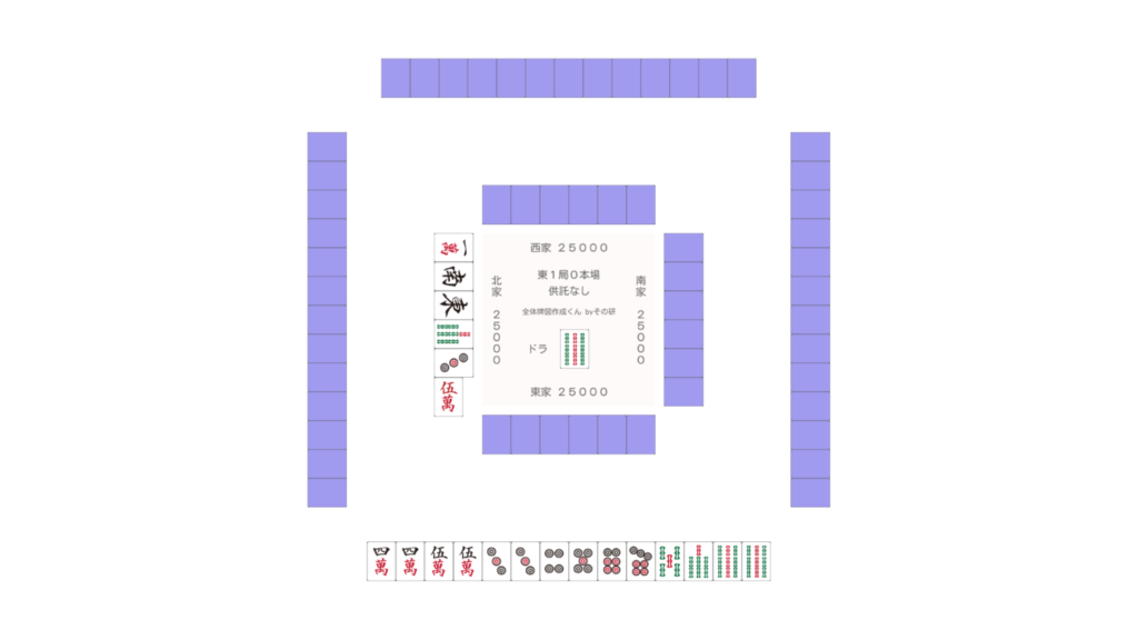 Round-robin-problem-①